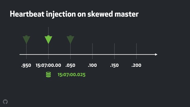 !
Heartbeat injection on skewed master
15:07:00.00 .050 .100 .150 .200
.950
15:07:00.025
