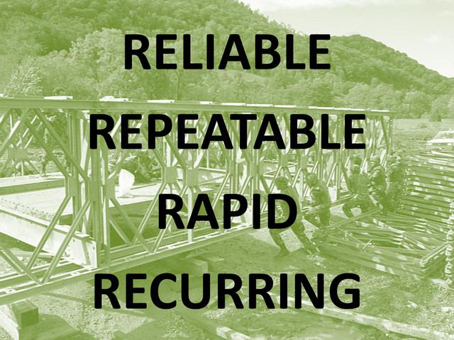 RELIABLE
REPEATABLE
RAPID
RECURRING
