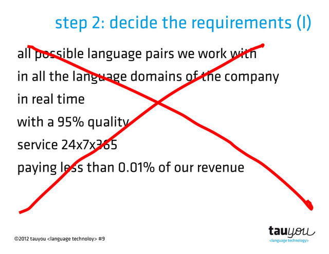 ©2012 tauyou  #9
step 2: decide the requirements (I)
all possible language pairs we work with
in all the language domains of the company
in real time
with a 95% quality
service 24x7x365
paying less than 0.01% of our revenue
