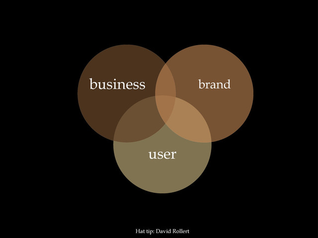 user
brand
business
Hat tip: David Rollert
