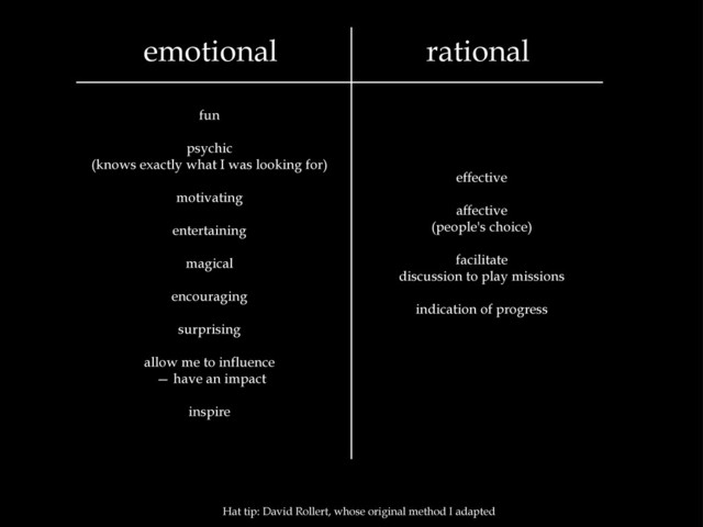 rational
emotional
fun
psychic
(knows exactly what I was looking for)
motivating
entertaining
magical
encouraging
surprising
allow me to influence
— have an impact
inspire
effective
affective
(people's choice)
facilitate
discussion to play missions
indication of progress
Hat tip: David Rollert, whose original method I adapted

