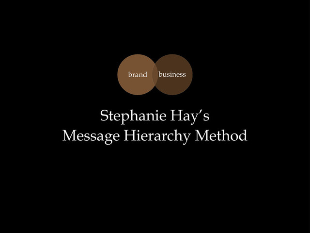 Stephanie Hay’s
Message Hierarchy Method
brand business
