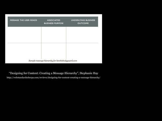 “Designing for Content: Creating a Message Hierarchy”, Stephanie Hay
http://webstandardssherpa.com/reviews/designing-for-content-creating-a-message-hierarchy/
