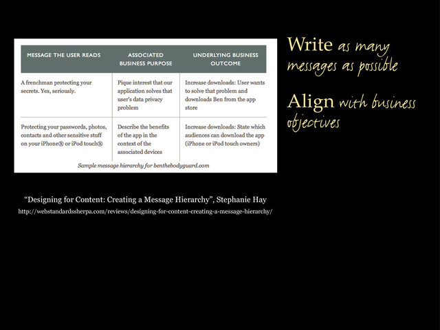 “Designing for Content: Creating a Message Hierarchy”, Stephanie Hay
http://webstandardssherpa.com/reviews/designing-for-content-creating-a-message-hierarchy/
Write as many
messages as possible
Align with business
objectives
