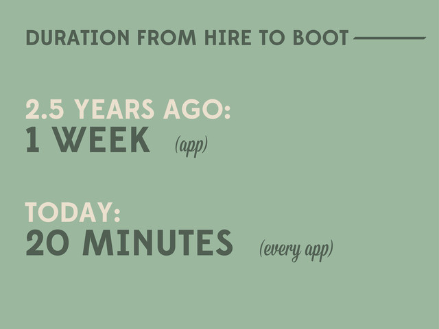 2.5 YEARS AGO:
1 WEEK
TODAY:
20 MINUTES
DURATION FROM HIRE TO BOOT
(a )
(every a )
