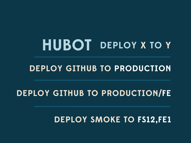 HUBOT DEPLOY X TO Y
DEPLOY GITHUB TO PRODUCTION
DEPLOY GITHUB TO PRODUCTION/FE
DEPLOY SMOKE TO FS12,FE1
