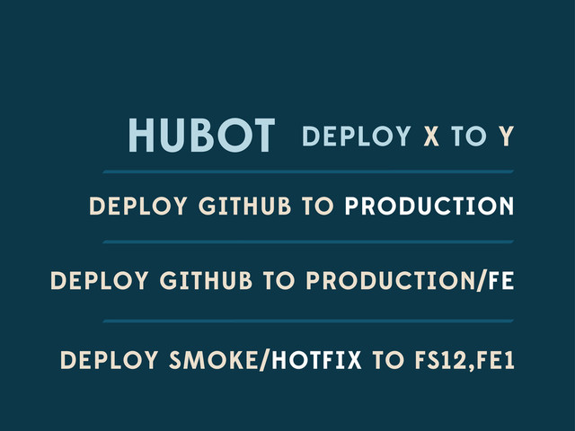 HUBOT DEPLOY X TO Y
DEPLOY GITHUB TO PRODUCTION
DEPLOY GITHUB TO PRODUCTION/FE
DEPLOY SMOKE/HOTFIX TO FS12,FE1
