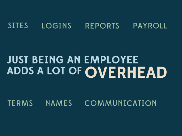 JUST BEING AN EMPLOYEE
ADDS A LOT OF OVERHEAD
LOGINS
SITES
TERMS
REPORTS PAYROLL
NAMES COMMUNICATION
