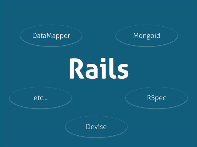 Rails
DataMapper
Devise
RSpec
Mongoid
etc...
