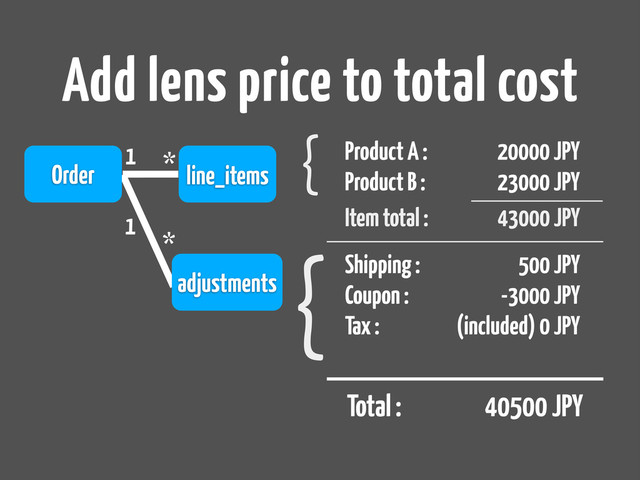 Add lens price to total cost
Order line_items
1 *
adjustments
1
*
Product A :
Product B :
20000 JPY
23000 JPY
Shipping :
Coupon :
Tax :
Item total : 43000 JPY
500 JPY
-3000 JPY
(included) 0 JPY
Total : 40500 JPY
{
{
