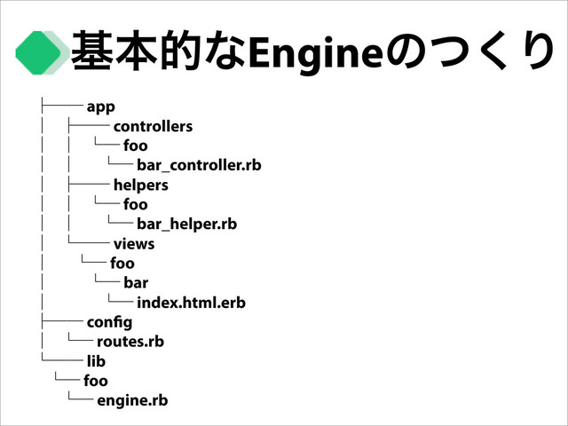 جຊతͳEngineͷͭ͘Γ
ᵓᴷᴷ app
ᴹ ᵓᴷᴷ controllers
ᴹ ᴹ ᵋᴷ foo
ᴹ ᴹ ᵋᴷ bar_controller.rb
ᴹ ᵓᴷᴷ helpers
ᴹ ᴹ ᵋᴷ foo
ᴹ ᴹ ᵋᴷ bar_helper.rb
ᴹ ᵋᴷᴷ views
ᴹ ᵋᴷ foo
ᴹ ᵋᴷ bar
ᴹ ᵋᴷ index.html.erb
ᵓᴷᴷ con g
ᴹ ᵋᴷ routes.rb
ᵋᴷᴷ lib
ᵋᴷ foo
ᵋᴷ engine.rb
