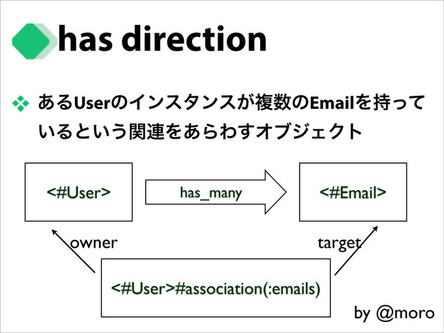 has direction
͋ΔUserͷΠϯελϯε͕ෳ਺ͷEmailΛ࣋ͬͯ
͍Δͱ͍͏ؔ࿈Λ͋ΒΘ͢ΦϒδΣΫτ
<#User> <#Email>
has_many
<#User>#association(:emails)
owner target
by @moro

