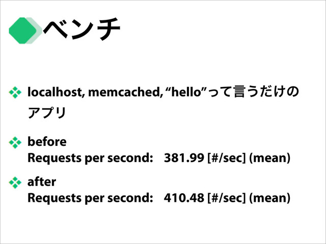 localhost, memcached, “hello”ͬͯݴ͏͚ͩͷ
ΞϓϦ
before
Requests per second: 381.99 [#/sec] (mean)
after
Requests per second: 410.48 [#/sec] (mean)
ϕϯν
