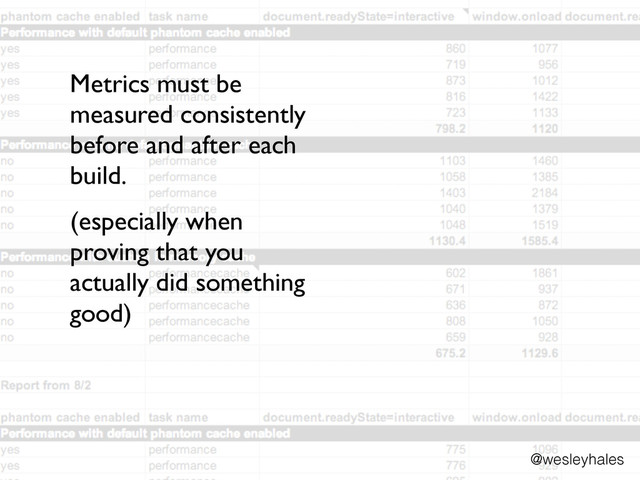 Metrics must be
measured consistently
before and after each
build.	

(especially when
proving that you
actually did something
good)
@wesleyhales
