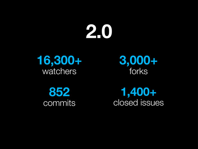 16,300+
watchers
3,000+
forks
1,400+
closed issues
852
commits
2.0
