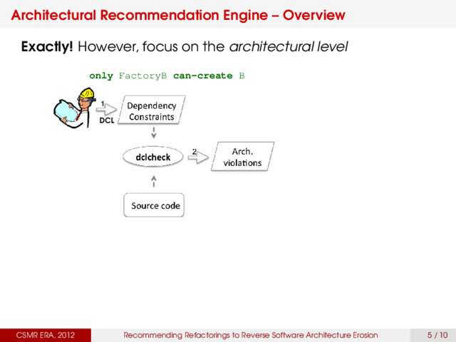 Architectural Recommendation Engine – Overview
CSMR ERA, 2012 Recommending Refactorings to Reverse Software Architecture Erosion 5 / 10
Exactly! However, focus on the architectural level
DCL
only FactoryB can-create B
