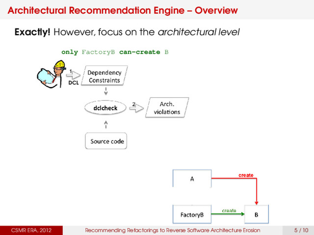 Architectural Recommendation Engine – Overview
CSMR ERA, 2012 Recommending Refactorings to Reverse Software Architecture Erosion 5 / 10
Exactly! However, focus on the architectural level
DCL
only FactoryB can-create B
