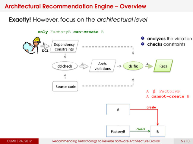 Architectural Recommendation Engine – Overview
CSMR ERA, 2012 Recommending Refactorings to Reverse Software Architecture Erosion 5 / 10
Exactly! However, focus on the architectural level
DCL
only FactoryB can-create B
analyzes the violation
checks constraints
A /
∈ FactoryB
A cannot-create B

