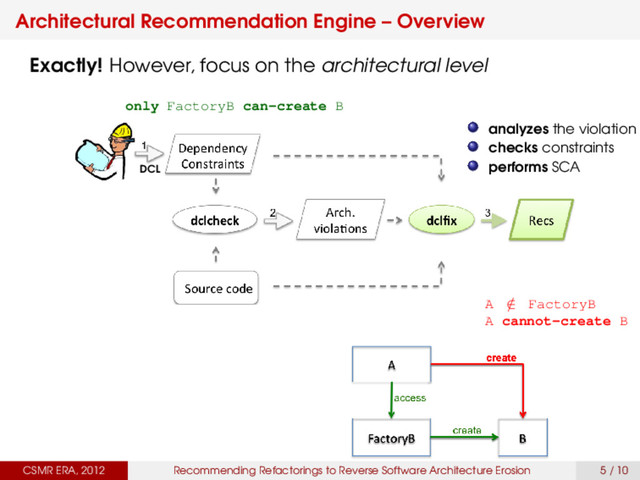 Architectural Recommendation Engine – Overview
CSMR ERA, 2012 Recommending Refactorings to Reverse Software Architecture Erosion 5 / 10
Exactly! However, focus on the architectural level
DCL
only FactoryB can-create B
analyzes the violation
checks constraints
performs SCA
A /
∈ FactoryB
A cannot-create B
