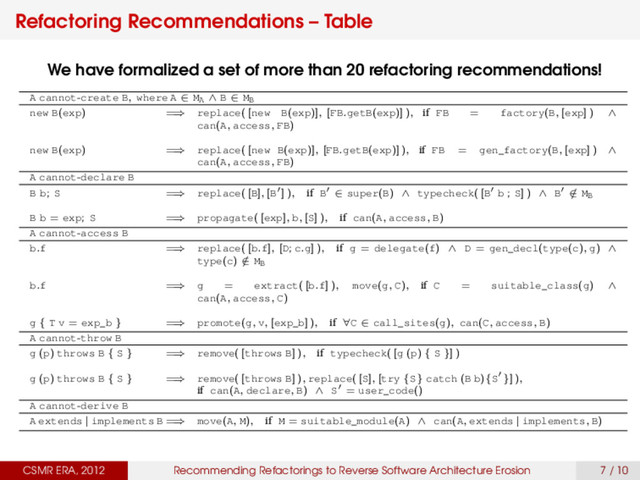 Refactoring Recommendations – Table
A cannot-create B, where A ∈ MA ∧ B ∈ MB
new B(exp) =
⇒ replace( [new B(exp)], [FB.getB(exp)] ), if FB = factory(B, [exp] ) ∧
can(A, access, FB)
new B(exp) =
⇒ replace( [new B(exp)], [FB.getB(exp)] ), if FB = gen_factory(B, [exp] ) ∧
can(A, access, FB)
A cannot-declare B
B b; S =
⇒ replace( [B], [B ] ), if B ∈ super(B) ∧ typecheck( [B b ; S] ) ∧ B /
∈ MB
B b = exp; S =
⇒ propagate( [exp], b, [S] ), if can(A, access, B)
A cannot-access B
b.f =
⇒ replace( [b.f], [D; c.g] ), if g = delegate(f) ∧ D = gen_decl(type(c), g) ∧
type(c) /
∈ MB
b.f =
⇒ g = extract( [b.f] ), move(g, C), if C = suitable_class(g) ∧
can(A, access, C)
g { T v = exp_b } =
⇒ promote(g, v, [exp_b] ), if ∀C ∈ call_sites(g), can(C, access, B)
A cannot-throw B
g (p) throws B { S } =
⇒ remove( [throws B] ), if typecheck( [g (p) { S }] )
g (p) throws B { S } =
⇒ remove( [throws B] ), replace( [S], [try {S} catch (B b){S }] ),
if can(A, declare, B) ∧ S = user_code()
A cannot-derive B
A extends | implements B =
⇒ move(A, M), if M = suitable_module(A) ∧ can(A, extends | implements, B)
CSMR ERA, 2012 Recommending Refactorings to Reverse Software Architecture Erosion 7 / 10
We have formalized a set of more than 20 refactoring recommendations!
