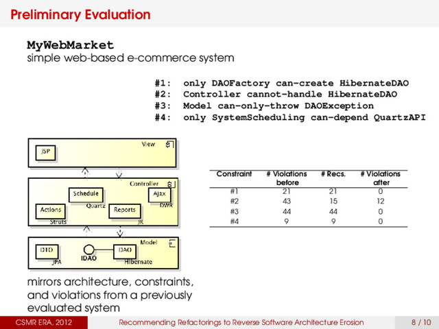 Preliminary Evaluation
CSMR ERA, 2012 Recommending Refactorings to Reverse Software Architecture Erosion 8 / 10
MyWebMarket
simple web-based e-commerce system
mirrors architecture, constraints,
and violations from a previously
evaluated system
#1: only DAOFactory can-create HibernateDAO
#2: Controller cannot-handle HibernateDAO
#3: Model can-only-throw DAOException
#4: only SystemScheduling can-depend QuartzAPI
Constraint # Violations # Recs. # Violations
before after
#1 21 21 0
#2 43 15 12
#3 44 44 0
#4 9 9 0
