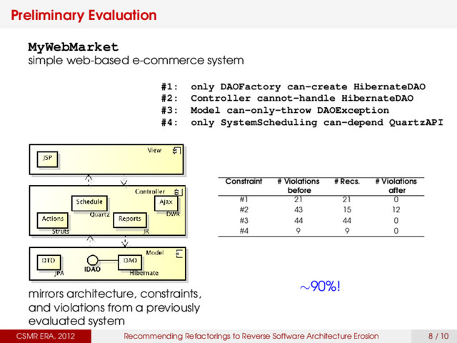 Preliminary Evaluation
CSMR ERA, 2012 Recommending Refactorings to Reverse Software Architecture Erosion 8 / 10
MyWebMarket
simple web-based e-commerce system
mirrors architecture, constraints,
and violations from a previously
evaluated system
#1: only DAOFactory can-create HibernateDAO
#2: Controller cannot-handle HibernateDAO
#3: Model can-only-throw DAOException
#4: only SystemScheduling can-depend QuartzAPI
Constraint # Violations # Recs. # Violations
before after
#1 21 21 0
#2 43 15 12
#3 44 44 0
#4 9 9 0
∼90%!
