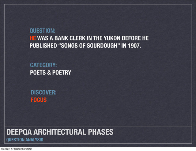 DEEPQA ARCHITECTURAL PHASES
QUESTION ANALYSIS
CATEGORY:
POETS & POETRY
QUESTION:
HE WAS A BANK CLERK IN THE YUKON BEFORE HE
PUBLISHED “SONGS OF SOURDOUGH” IN 1907.
DISCOVER:
FOCUS
Monday, 17 September 2012
