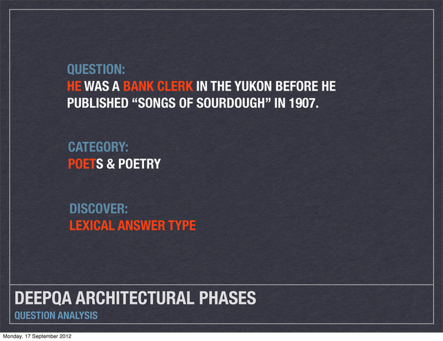 DEEPQA ARCHITECTURAL PHASES
QUESTION ANALYSIS
CATEGORY:
POETS & POETRY
QUESTION:
HE WAS A BANK CLERK IN THE YUKON BEFORE HE
PUBLISHED “SONGS OF SOURDOUGH” IN 1907.
DISCOVER:
LEXICAL ANSWER TYPE
Monday, 17 September 2012

