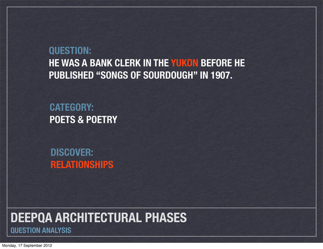 DEEPQA ARCHITECTURAL PHASES
QUESTION ANALYSIS
CATEGORY:
POETS & POETRY
QUESTION:
HE WAS A BANK CLERK IN THE YUKON BEFORE HE
PUBLISHED “SONGS OF SOURDOUGH” IN 1907.
DISCOVER:
RELATIONSHIPS
Monday, 17 September 2012
