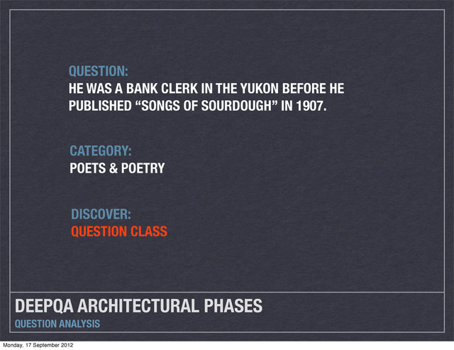 DEEPQA ARCHITECTURAL PHASES
QUESTION ANALYSIS
CATEGORY:
POETS & POETRY
QUESTION:
HE WAS A BANK CLERK IN THE YUKON BEFORE HE
PUBLISHED “SONGS OF SOURDOUGH” IN 1907.
DISCOVER:
QUESTION CLASS
Monday, 17 September 2012
