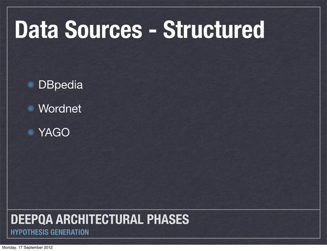 DEEPQA ARCHITECTURAL PHASES
HYPOTHESIS GENERATION
Data Sources - Structured
DBpedia
Wordnet
YAGO
Monday, 17 September 2012
