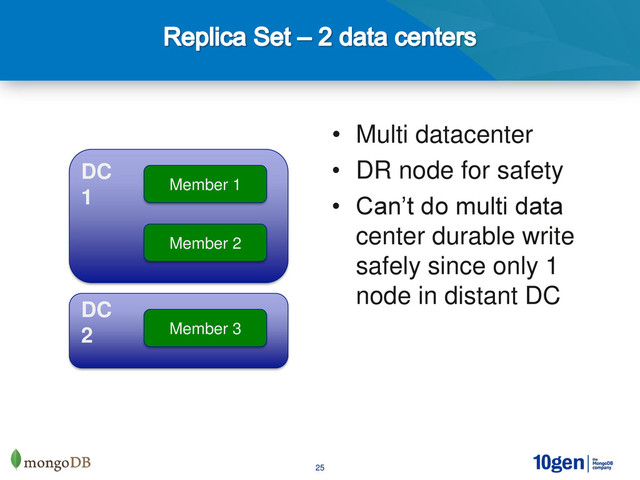 25
• Multi datacenter
• DR node for safety
• Can’t do multi data
center durable write
safely since only 1
node in distant DC
Member 1
Member 2
Member 3
DC
1
DC
2

