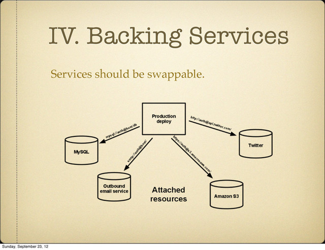 IV. Backing Services
Services should be swappable.
Sunday, September 23, 12
