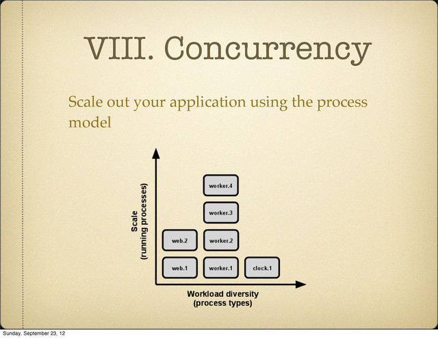 VIII. Concurrency
Scale out your application using the process
model
Sunday, September 23, 12

