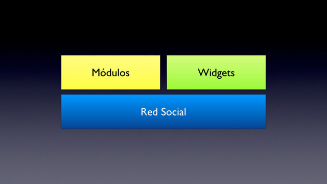 Widgets
Widgets
Módulos
Red Social
