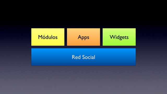 Módulos Widgets
Apps
Red Social
