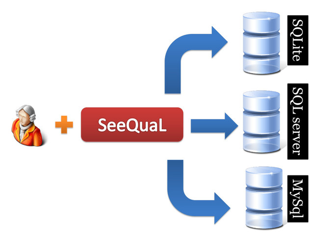 SQLite SQL server MySql
