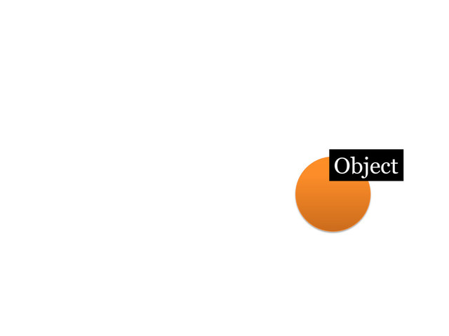 Object
