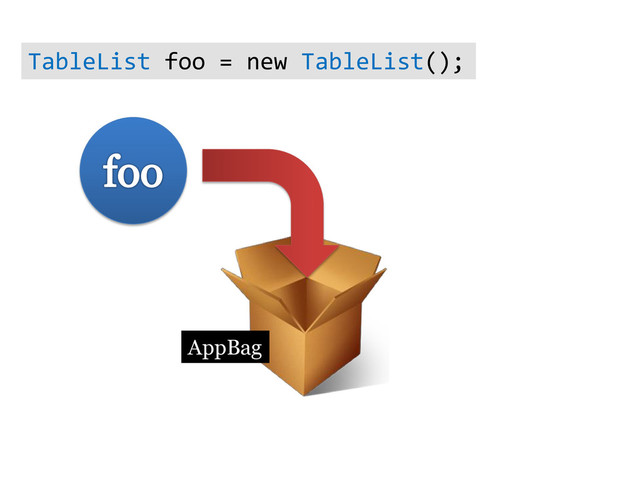 TableList foo = new TableList();
AppBag
