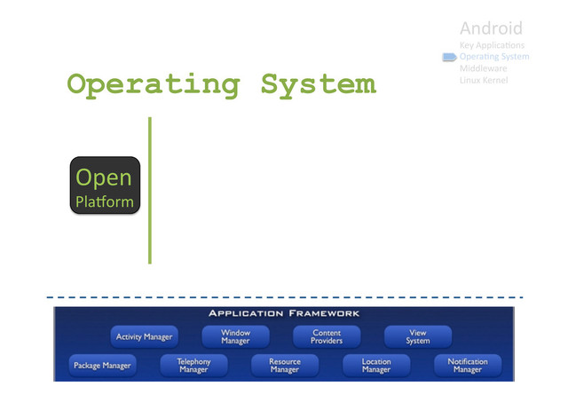 Android	  
Key	  Applica9ons	  
Opera9ng	  System	  
Middleware	  
Linux	  Kernel	  
Operating System
Open	  
Plaborm	  
