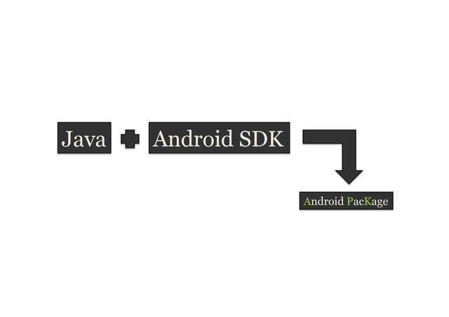 Java Android SDK
Android PacKage

