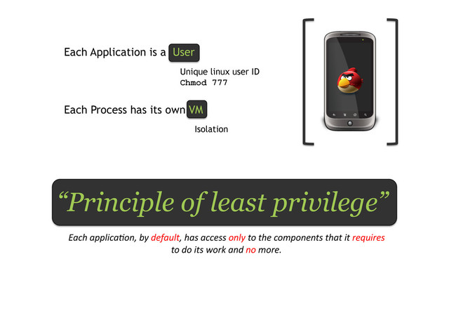 Each Application is a User
Unique linux user ID
Chmod 777
Each Process has its own VM
Isolation
“Principle of least privilege”
Each	  applica