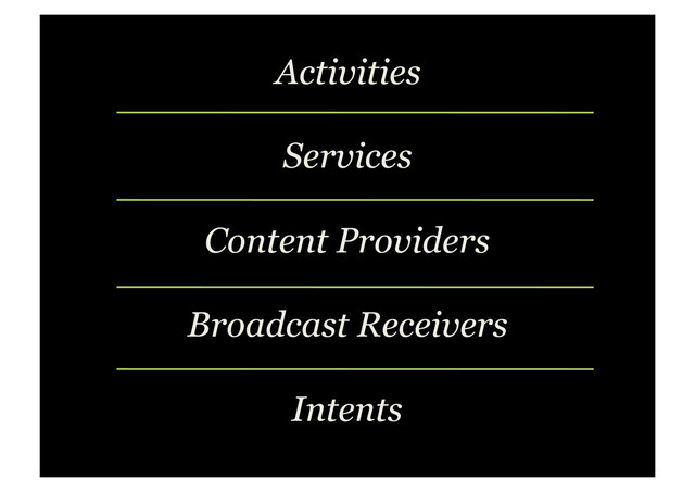 Activities
Services
Content Providers
Broadcast Receivers
Intents
