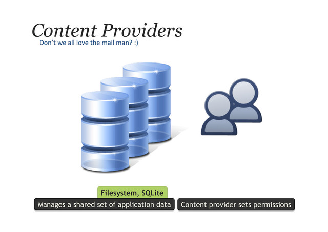 Filesystem, SQLite
Content Providers
Don’t	  we	  all	  love	  the	  mail	  man?	  :)	  
Manages a shared set of application data Content provider sets permissions
