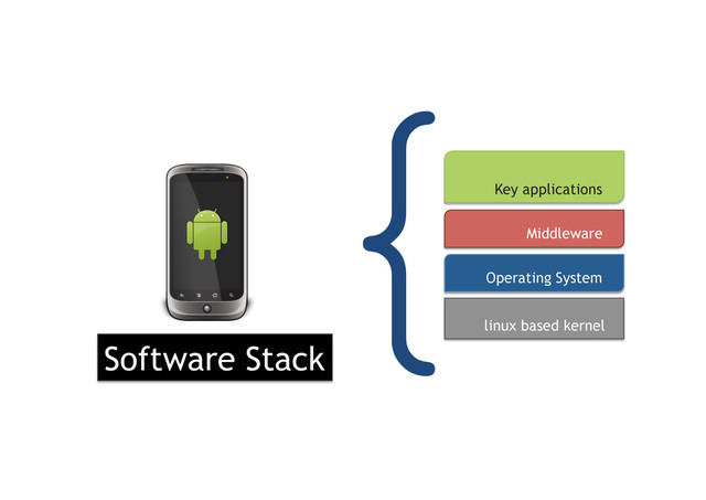 Middleware
Key applications
Operating System
{
Software Stack
linux based kernel
