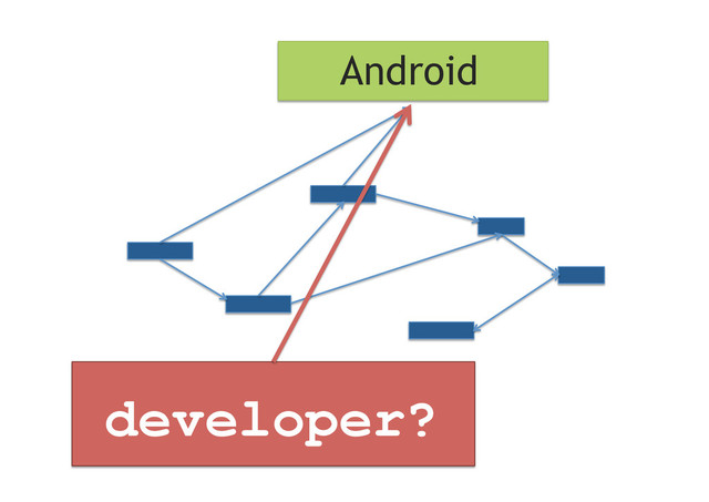 developer?
Android
