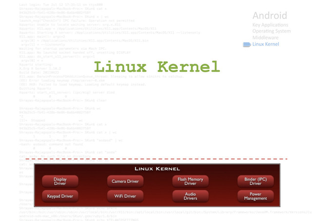 Linux Kernel
Android	  
Key	  Applica9ons	  
Opera9ng	  System	  
Middleware	  
Linux	  Kernel	  
