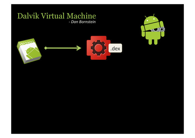 Dalvik Virtual Machine
-­‐	  Dan	  Bornstein	  
.dex	  
