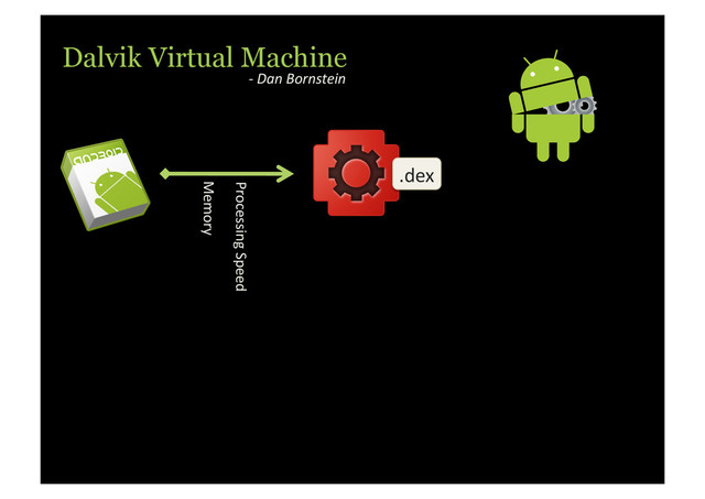Dalvik Virtual Machine
-­‐	  Dan	  Bornstein	  
.dex	  
Memory	  
Processing	  Speed	  

