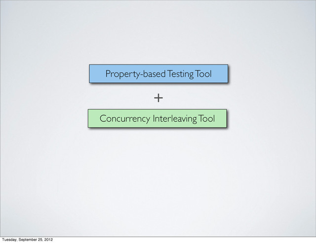 Concurrency Interleaving Tool
Property-based Testing Tool
+
Tuesday, September 25, 2012
